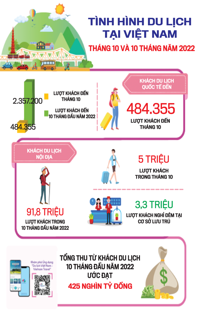 Du lịch phục hồi, các “ông lớn” khách sạn mở rộng hoạt động - Ảnh 1