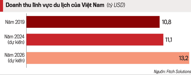 Du lịch phục hồi, các “ông lớn” khách sạn mở rộng hoạt động - Ảnh 2